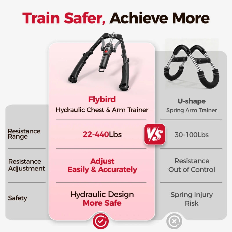 PrimeFit Full Body Power Trainer – Hydraulic Resistance Push & Twist Board with Ab Wheel for Chest, Arms, Shoulders & Core Strength Training