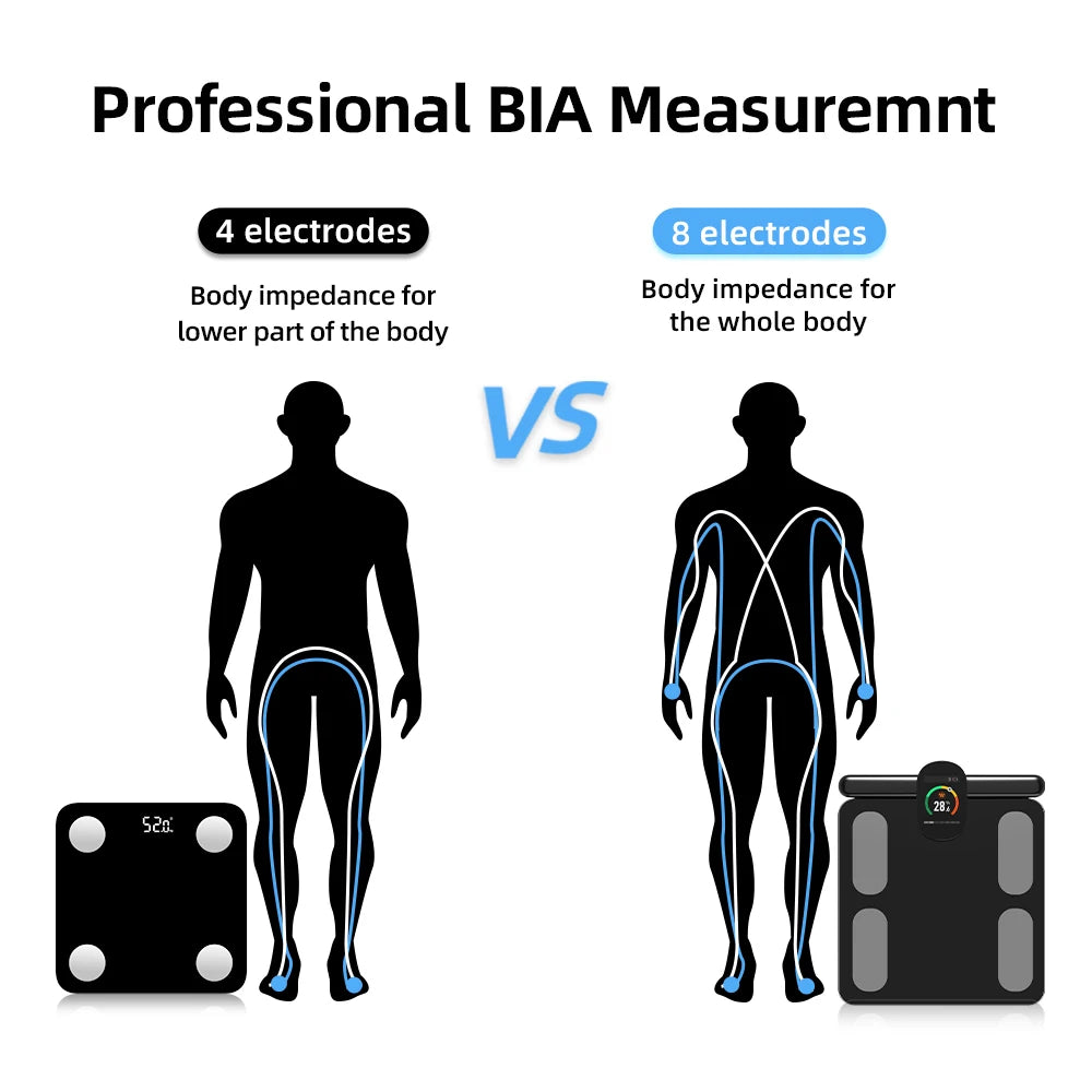 Fitdays Smart Body Composition Scale – 8 Electrode Bioimpedance